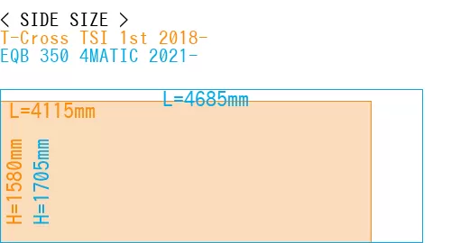 #T-Cross TSI 1st 2018- + EQB 350 4MATIC 2021-